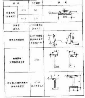 华邦钢构