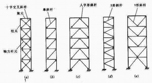 华邦钢构