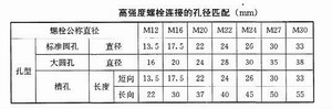 陕西钢构