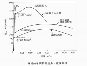 陕西钢构