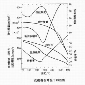 陕西钢构