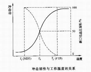 陕西钢构