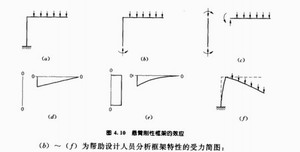 陕西钢构