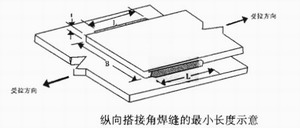 陕西钢构