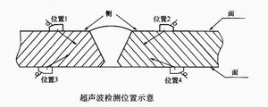 陕西钢构