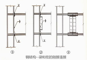 ,梁和柱的刚接