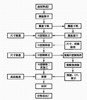 陕西钢构