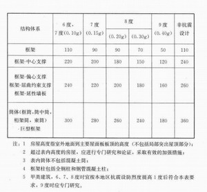 结构体系