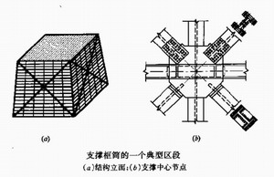 支撑框筒结构体系