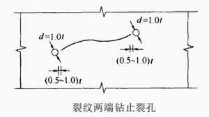 陕西钢构