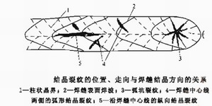 陕西钢构