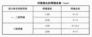 陕西钢构