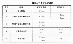 陕西钢构