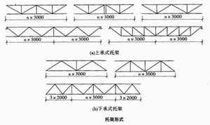 陕西钢构