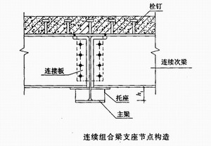 组合梁设计