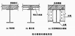 组合楼盖