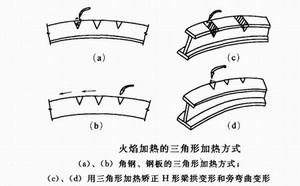 型钢火焰矫正法""