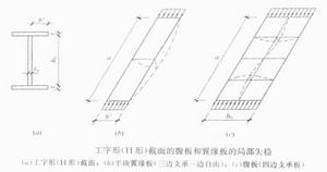 局部稳定性