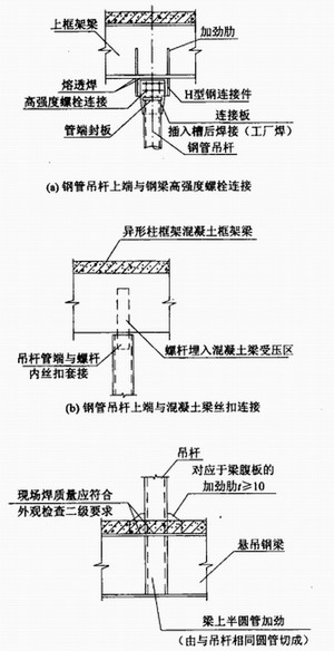 悬挂楼盖