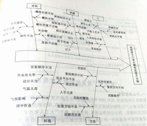 因果分析图