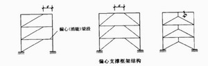 偏心支撑框架