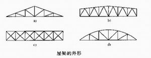 屋架的腹杆体系