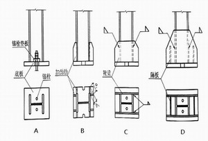 铰接柱脚的形式与构造