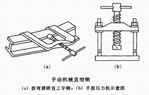 型钢变形矫正的种类