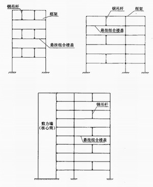 悬挂楼盖框架结构体系