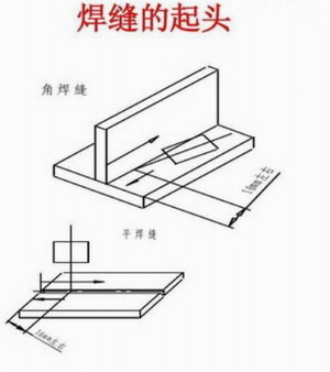 焊缝的起头