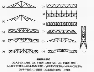 钢桁架的腹杆体系形式