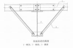 钢构住宅的斜梁和隅撑设计规定