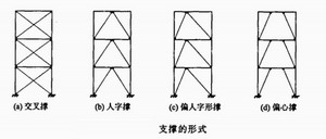 钢构住宅的支撑形式与布置的要求