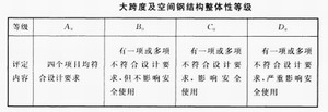钢构高层可靠性鉴定