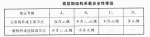 钢构高层可靠性鉴定