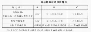 钢构高层可靠性鉴定