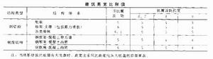 建筑高宽比