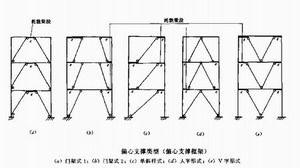 偏心支撑